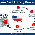 life after winning green card lottery